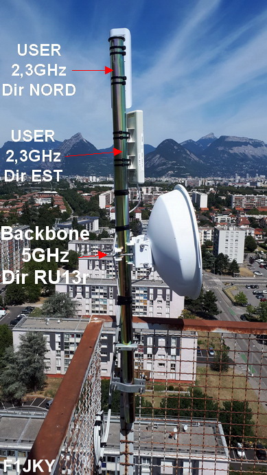 Installation Hamnet au R2