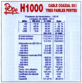 Caract&eacute;ristique du H1000