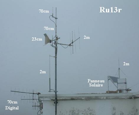Vue d'ensemble des Antennes du Ru13r